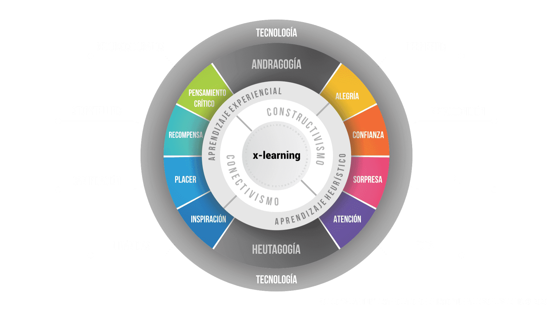 Outdoor Training: Team Building Corporativo Vivencial para el desarrollo de equipos de trabajo